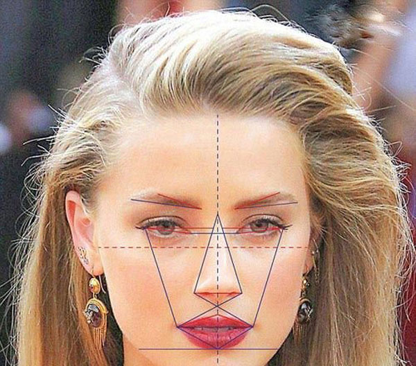 مدل صورت های مختلف و روش تشخیص نوع فرم صورت